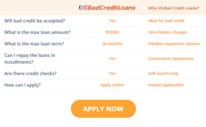 Why Should You Borrow Same Day Cash Loans on US Bad Credit Loans